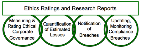 Ratings and Research Reports
